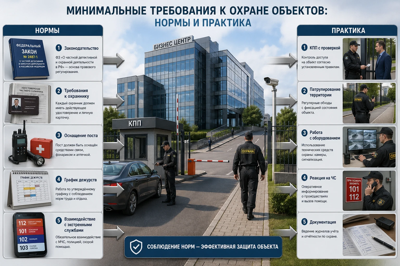 Требования к охране объектов